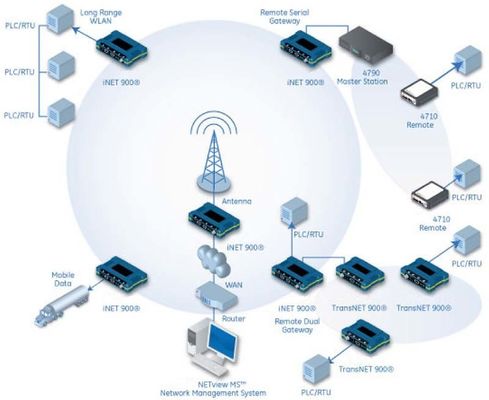 INET300/INET900 Arduino ψηφιακά ραδιοφωνικά δίκτυα
