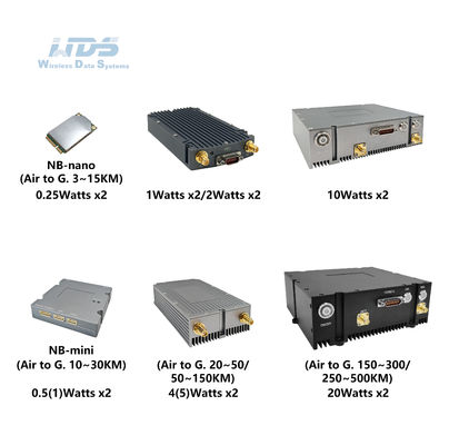 Διαμορφωτής ασύρματου βίντεο NBMesh Cofdm Mimo Module