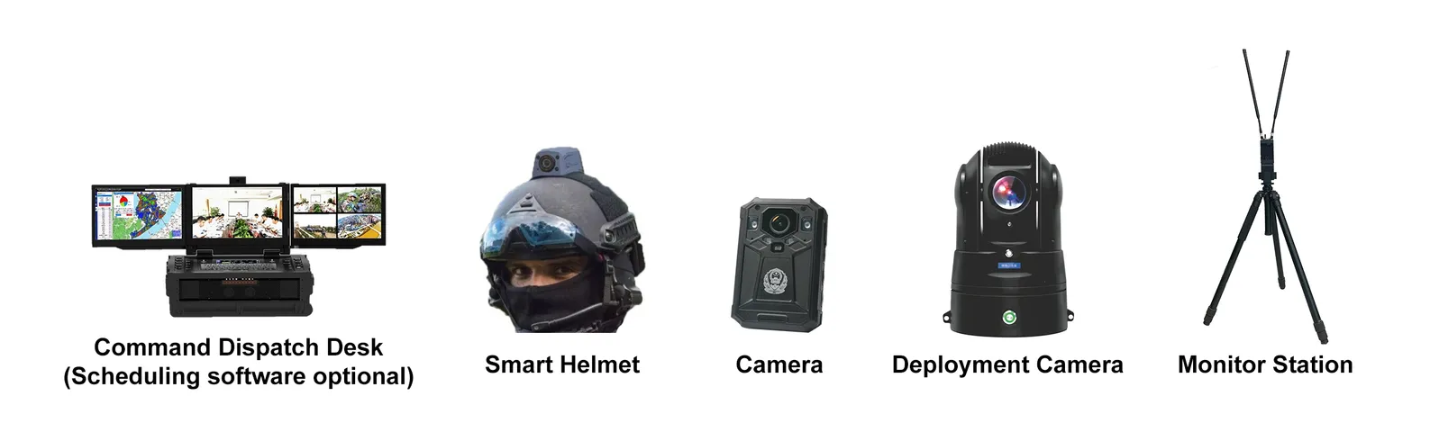 Δίκτυο ασύρματης ευρυζωνικής σύνδεσης με λύσεις ραδιοσύνδεσης-SMARTmesh 3