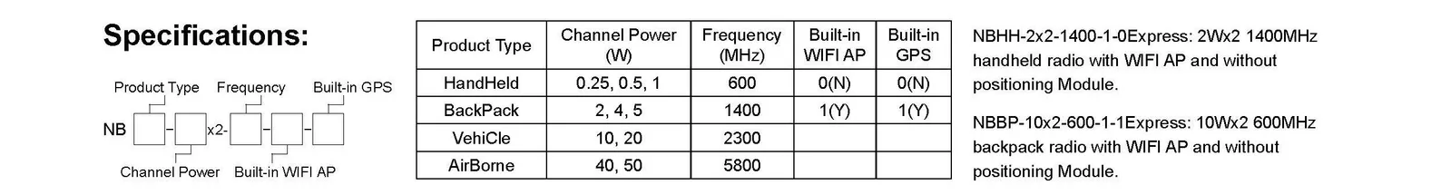 Σειρά NBmesh Ασύρματου Δικτύου MESH Στενής Ζώνης Φορητού Ραδιοφώνου 4